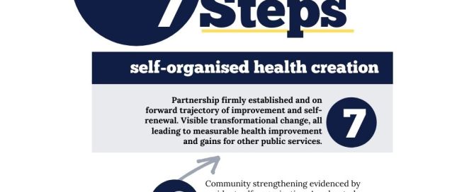 7 step infographic header image